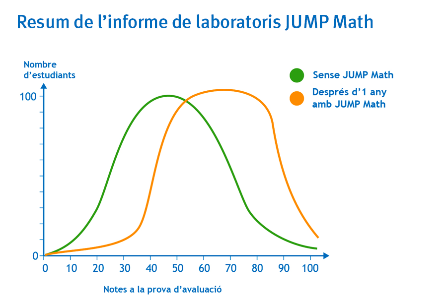 jump math - evidencia cientifica